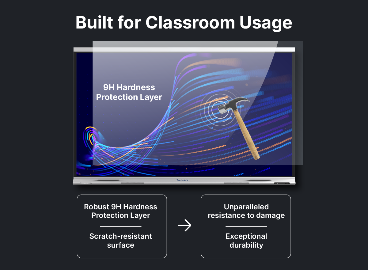 X2 Plus Digital Board for Teaching | 86 inch (2.18 m)