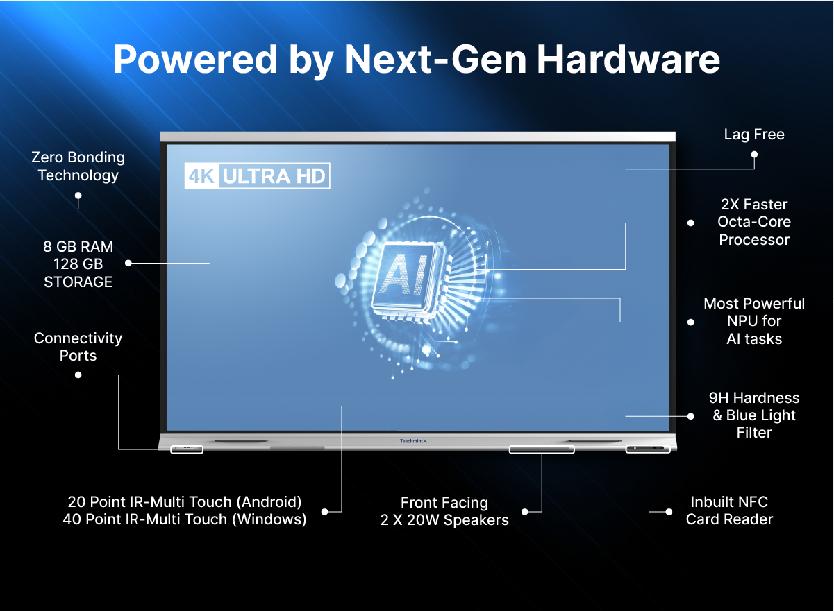 X2 Plus Digital Board for Teaching | 86 inch (2.18 m)
