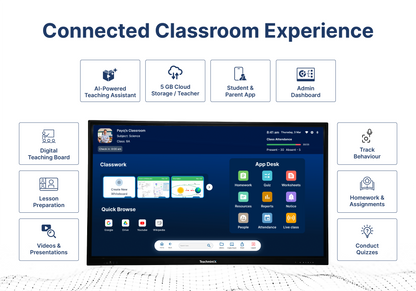 X1 Plus 75" Interactive Flat Panel (Quad-Core)