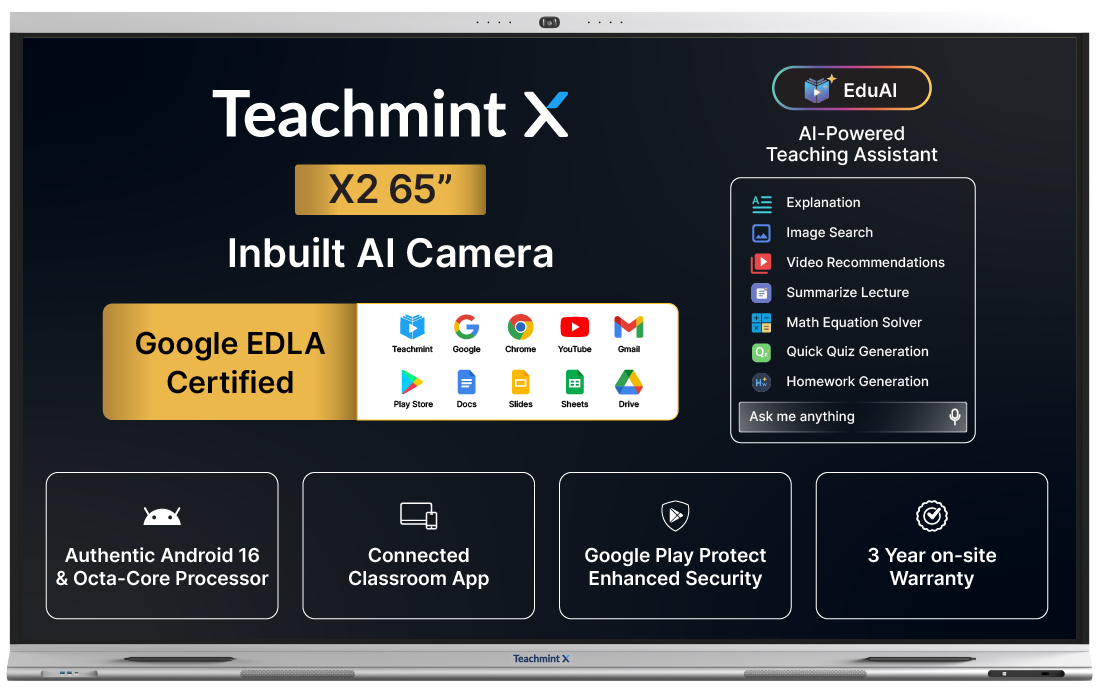 X2 65 inch (1.64 m) Digital Board for Teaching (With Camera)