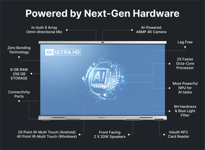 Digital Board for Teaching X2 Neo – 75 inch (1.90 m)