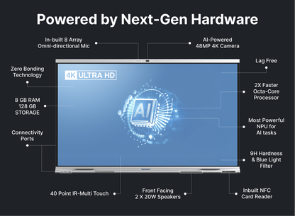 X2 86 inch (2.17 m) Digital Board for Teaching (With Camera)