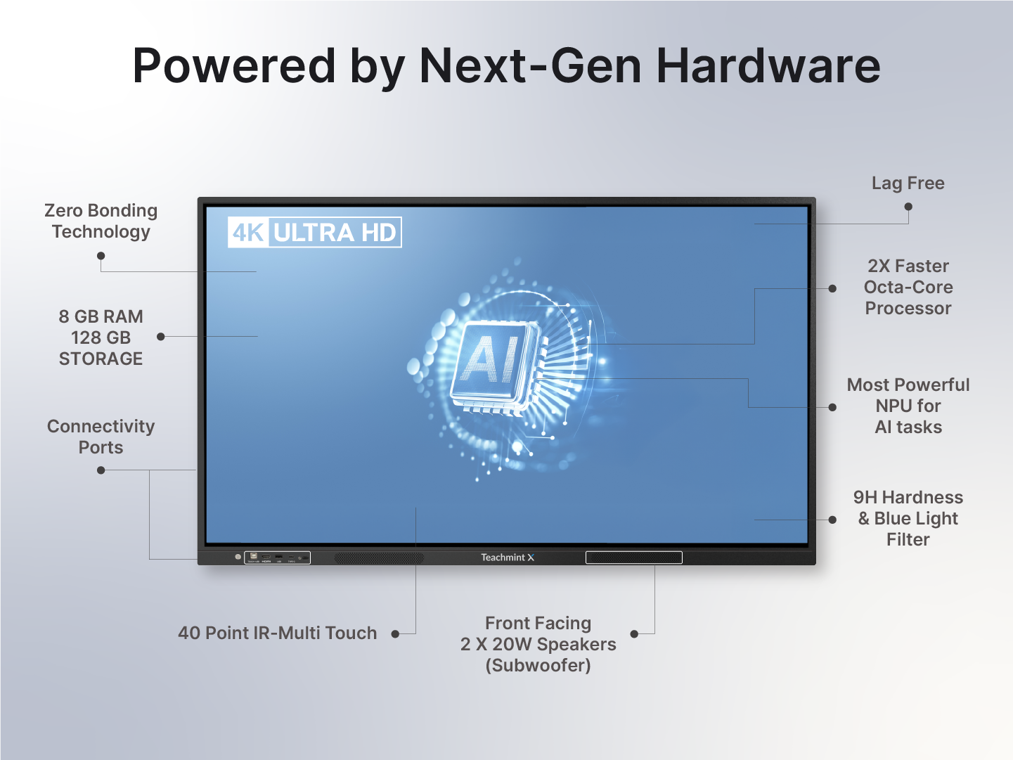 X2 65 inch (1.64 m) Digital Board for Teaching