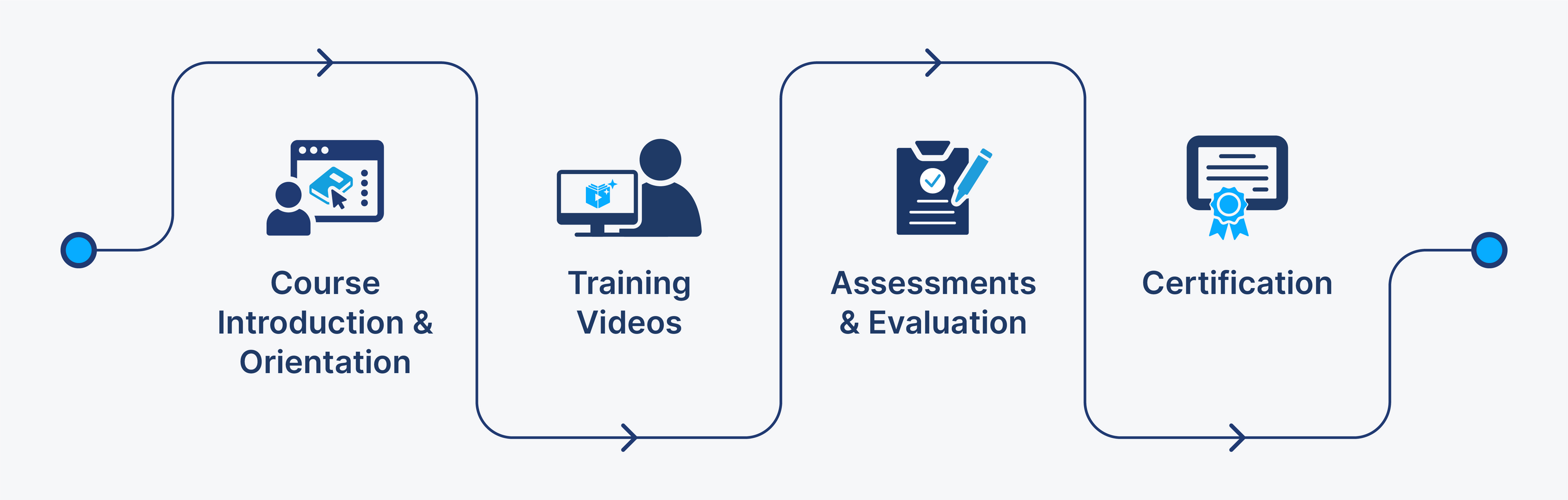 Teachmint Educator Academy – Teachmint X