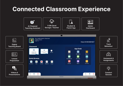 Interactive Flat Panel-TeachmintX