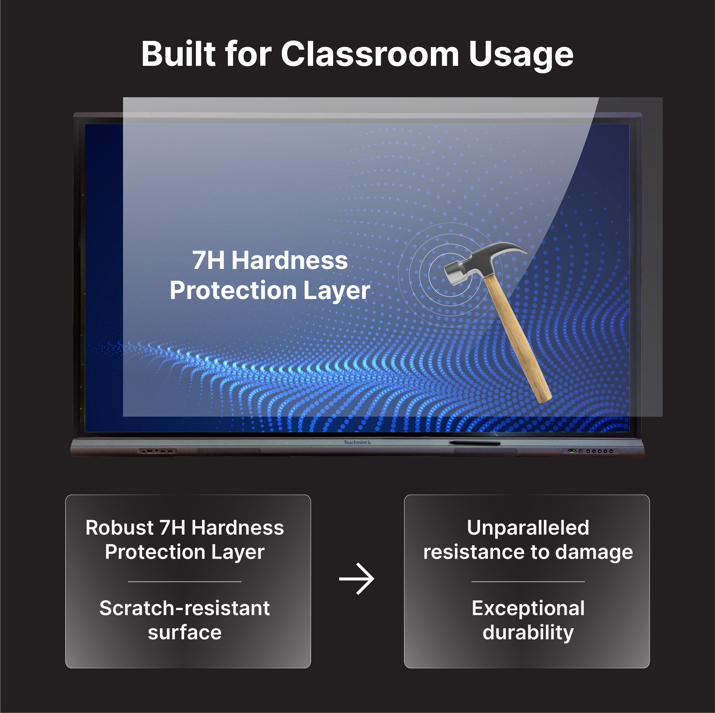 Interactive Panel Display-TeachmintX